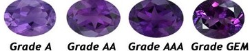 Gemstone Grades